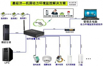 机房动力环境监控解决规划